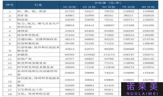 哪个国家美容师工资高