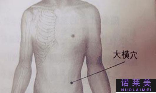 按肚子减肥按的是哪个部位