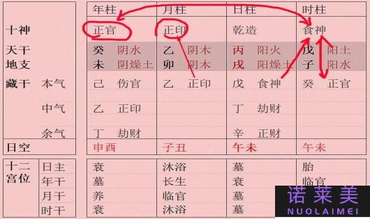 焕五行中和哪个字相生